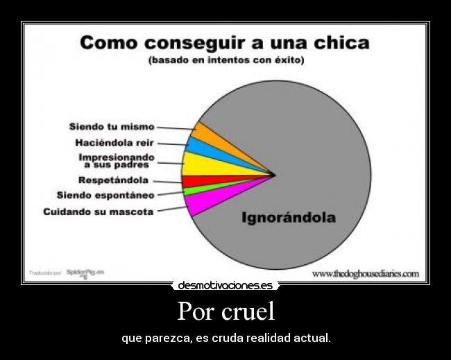 Por cruel -