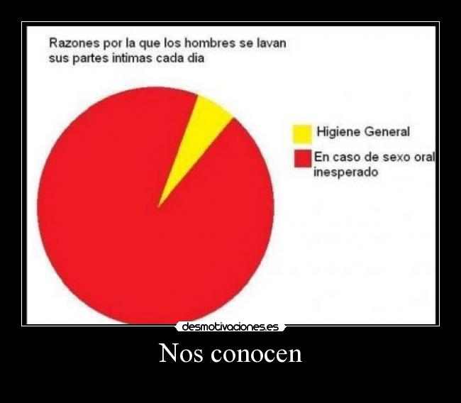 Nos conocen - 