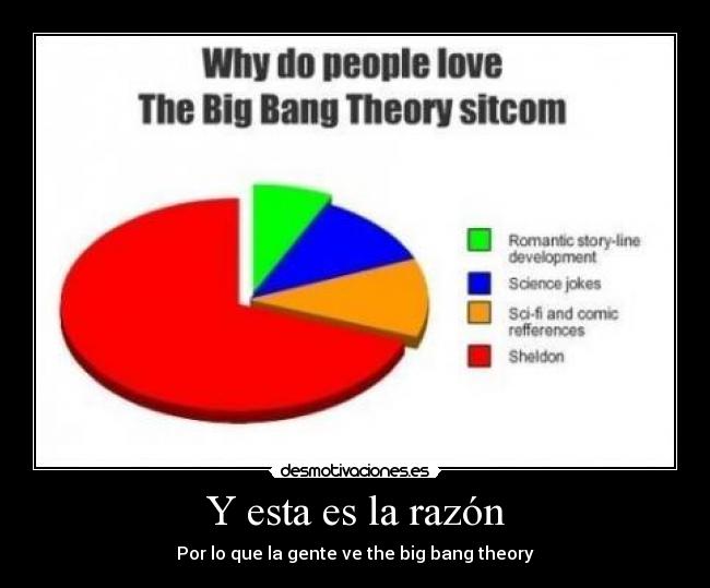 carteles doctor sheldon desmotivaciones