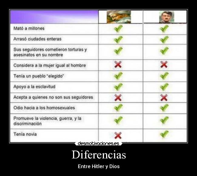 Diferencias - 