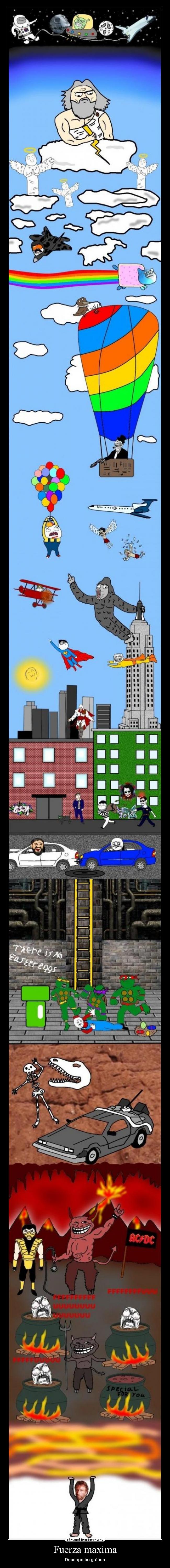 Fuerza maxima - Descripción gráfica