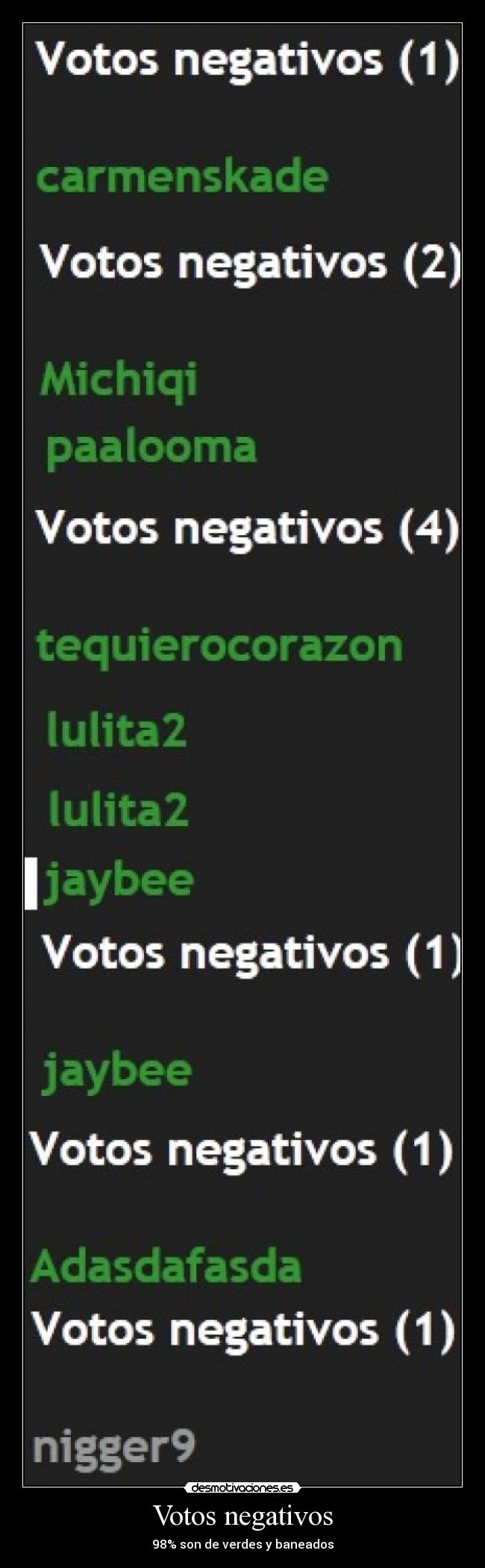 Votos negativos -