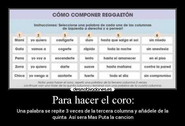 Para hacer el coro: - Una palabra se repite 3 veces de la tercera columna y añádele de la
quinta Así sera Mas Puta la cancion
