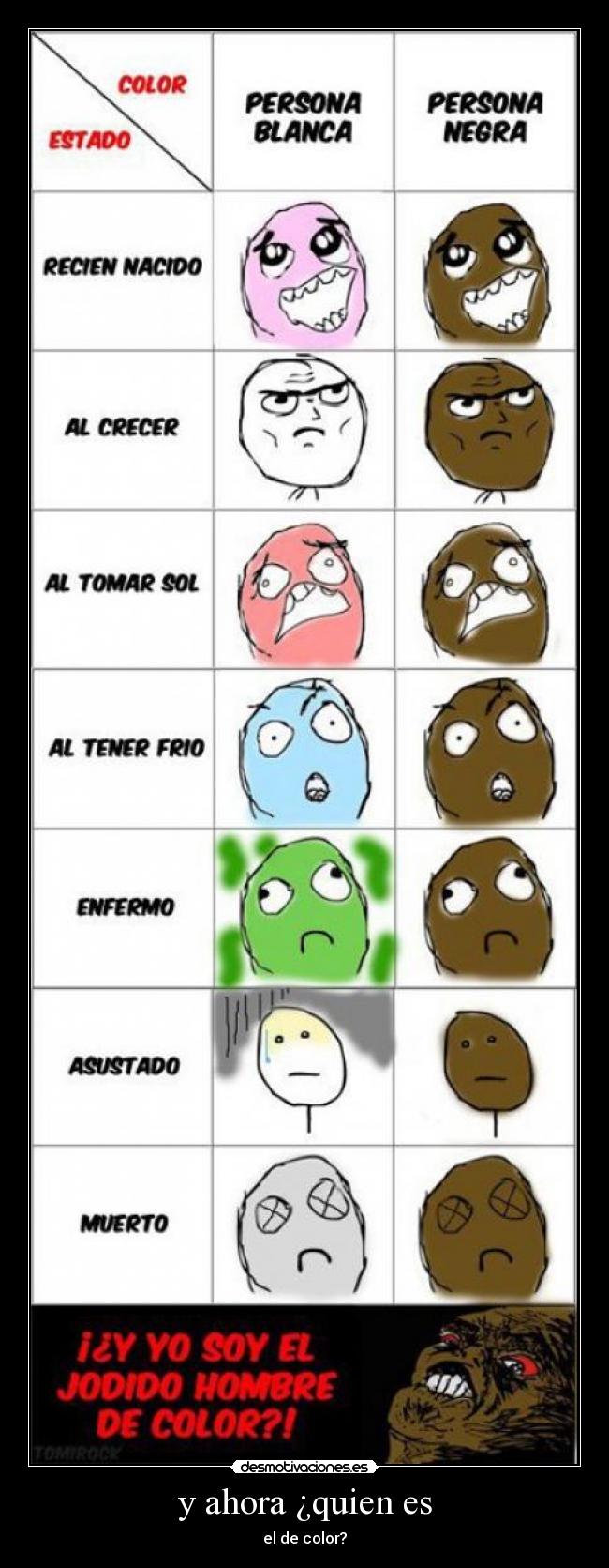 y ahora ¿quien es - 