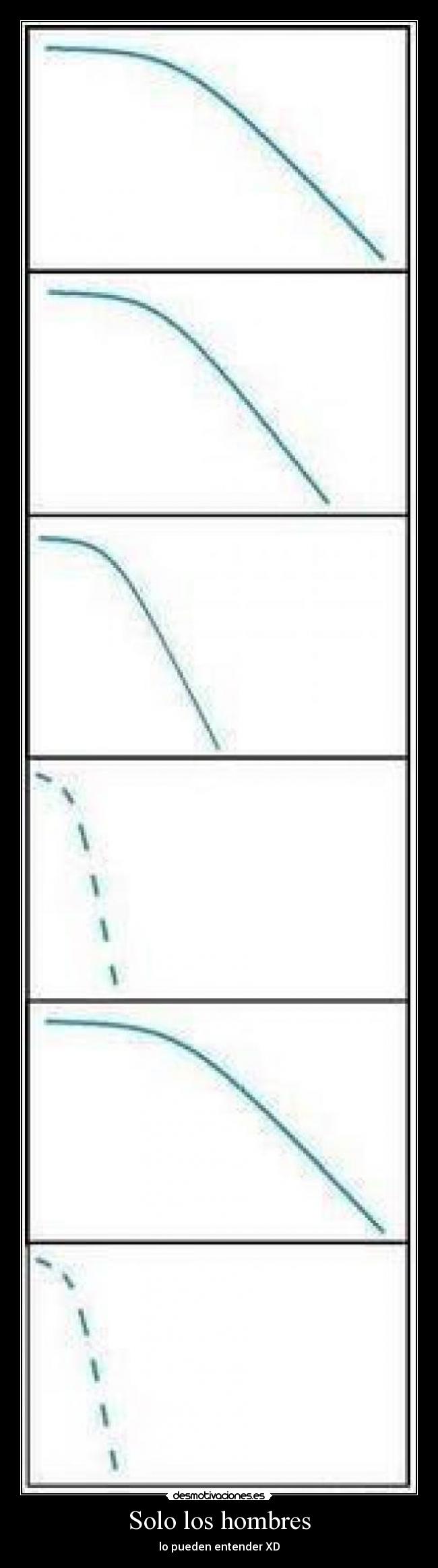 Solo los hombres - lo pueden entender XD
