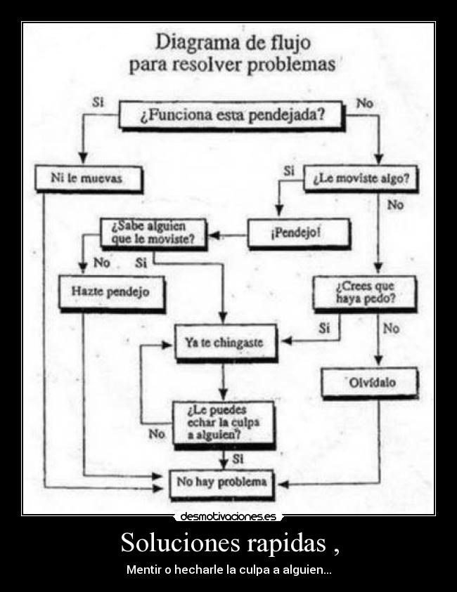 Soluciones rapidas , - Mentir o hecharle la culpa a alguien...