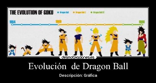 Evolución  de Dragon Ball - Descripción: Gráfica