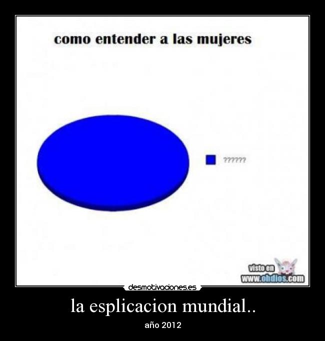 la esplicacion mundial.. - año 2012