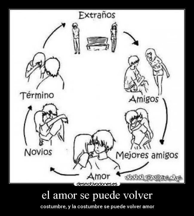el amor se puede volver - costumbre, y la costumbre se puede volver amor
