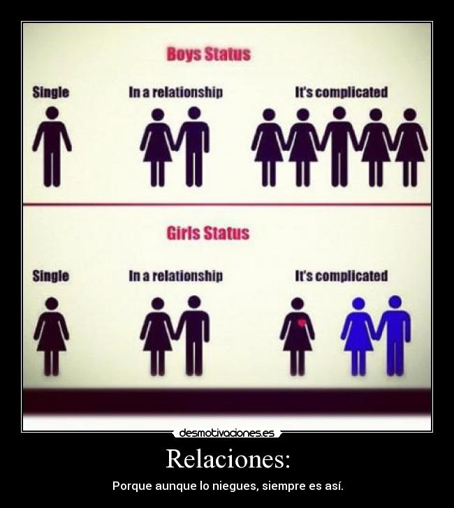 Relaciones: - 