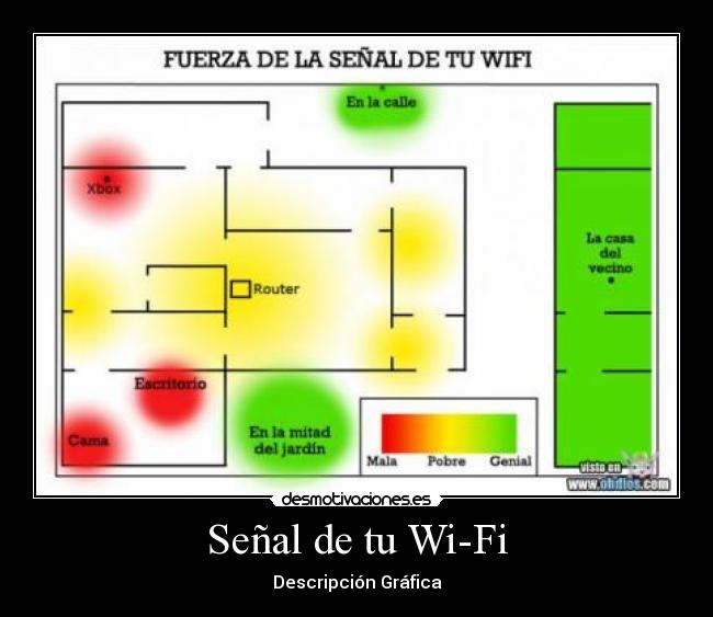 Señal de tu Wi-Fi - Descripción Gráfica