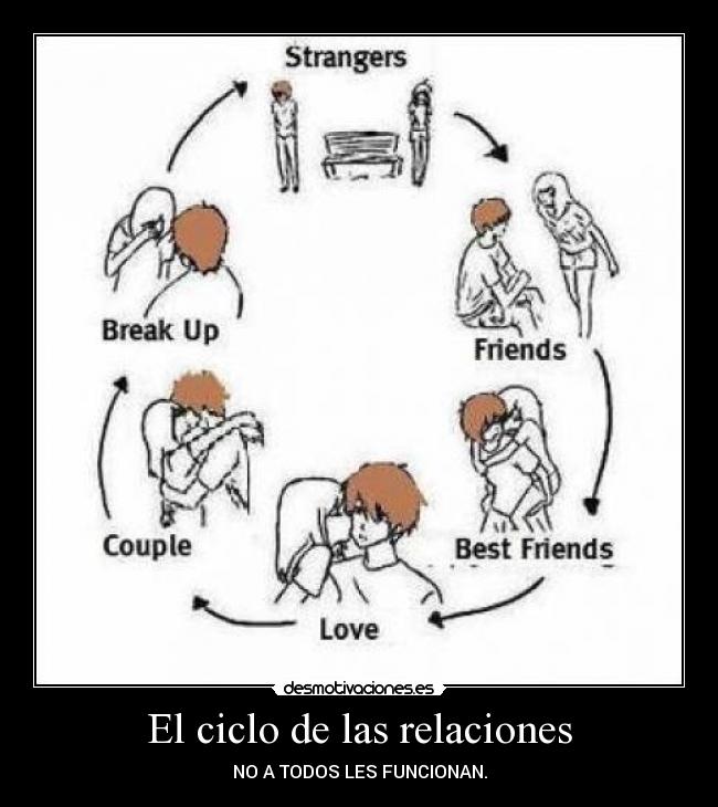 El ciclo de las relaciones - NO A TODOS LES FUNCIONAN.