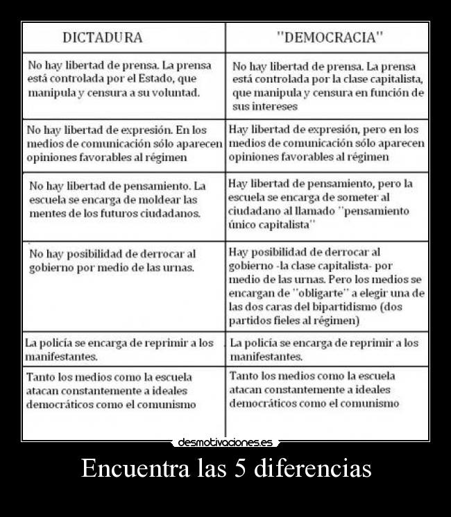 Encuentra las 5 diferencias - 