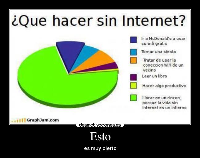 Esto - es muy cierto