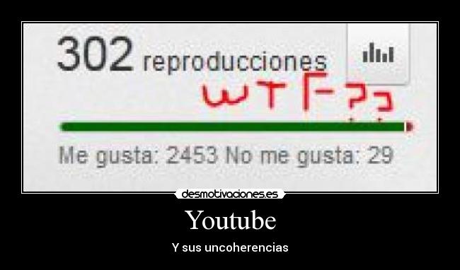 Youtube - Y sus uncoherencias