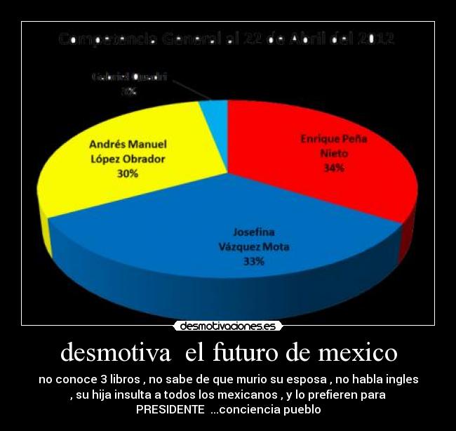 desmotiva el futuro de mexico -