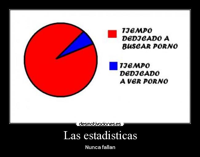 Las estadisticas - Nunca fallan