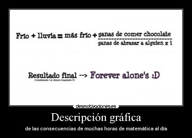 Descripción gráfica -