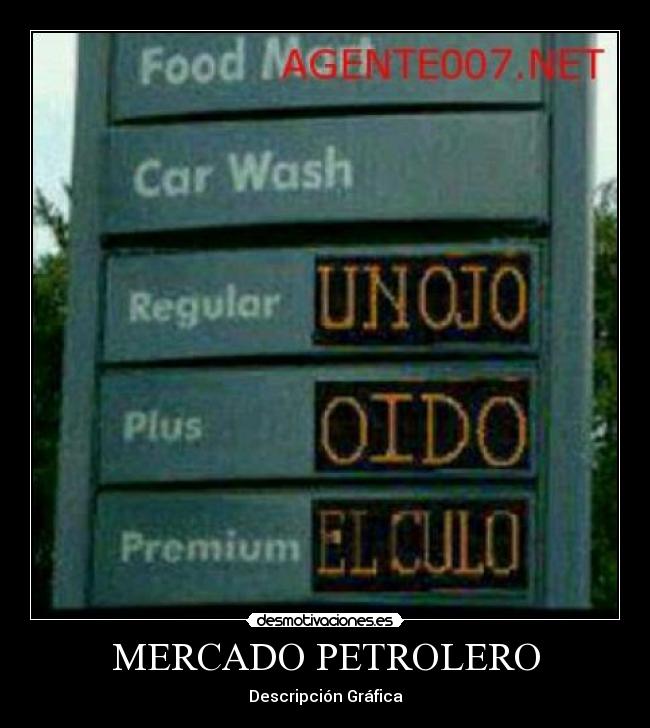 MERCADO PETROLERO - Descripción Gráfica
