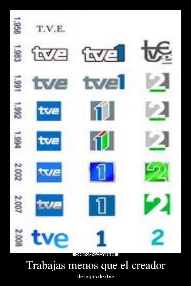 Trabajas menos que el creador -