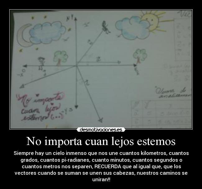 No importa cuan lejos estemos - Siempre hay un cielo inmenso que nos une cuantos kilometros, cuantos
grados, cuantos pi-radianes, cuanto minutos, cuantos segundos o
cuantos metros nos separen, RECUERDA que al igual que, que los
vectores cuando se suman se unen sus cabezas, nuestros caminos se
uniran!!