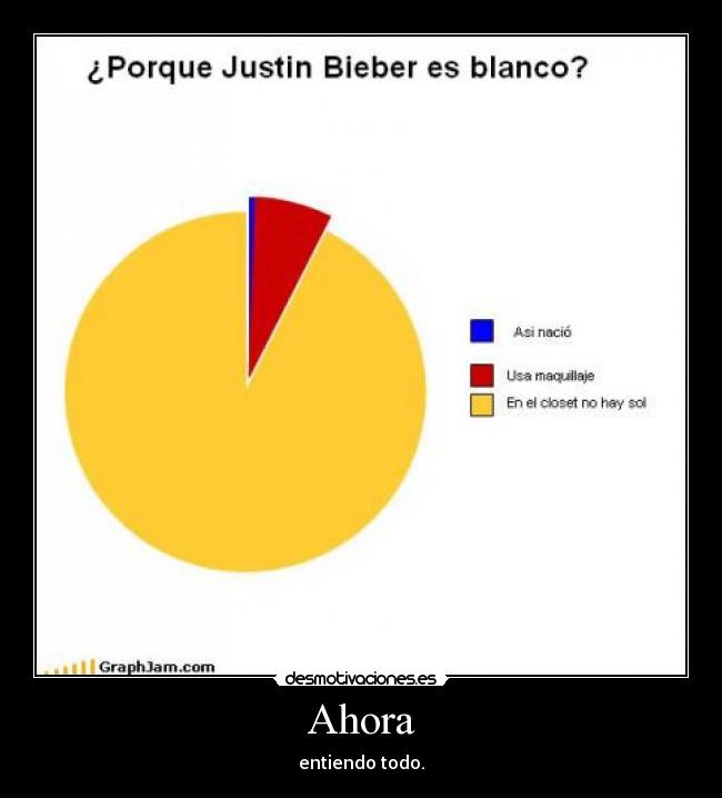 Ahora - entiendo todo.