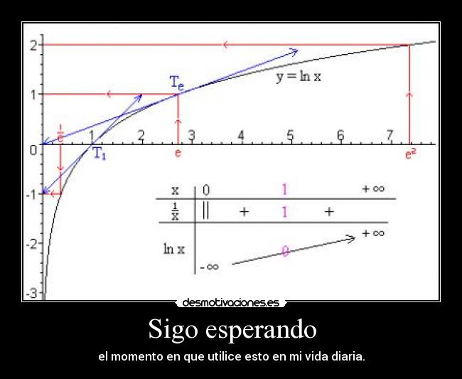 Sigo esperando - el momento en que utilice esto en mi vida diaria.