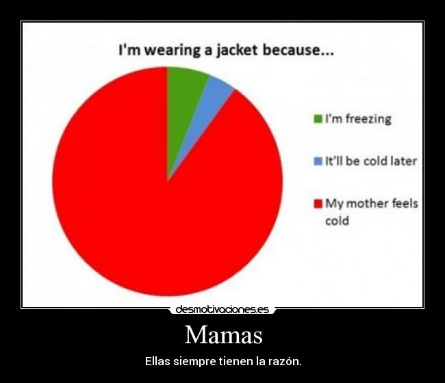 Mamas -