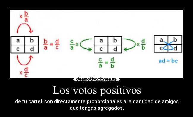 Los votos positivos - de tu cartel, son directamente proporcionales a la cantidad de amigos
que tengas agregados.