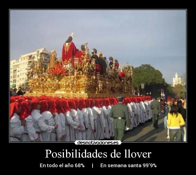 Posibilidades de llover -