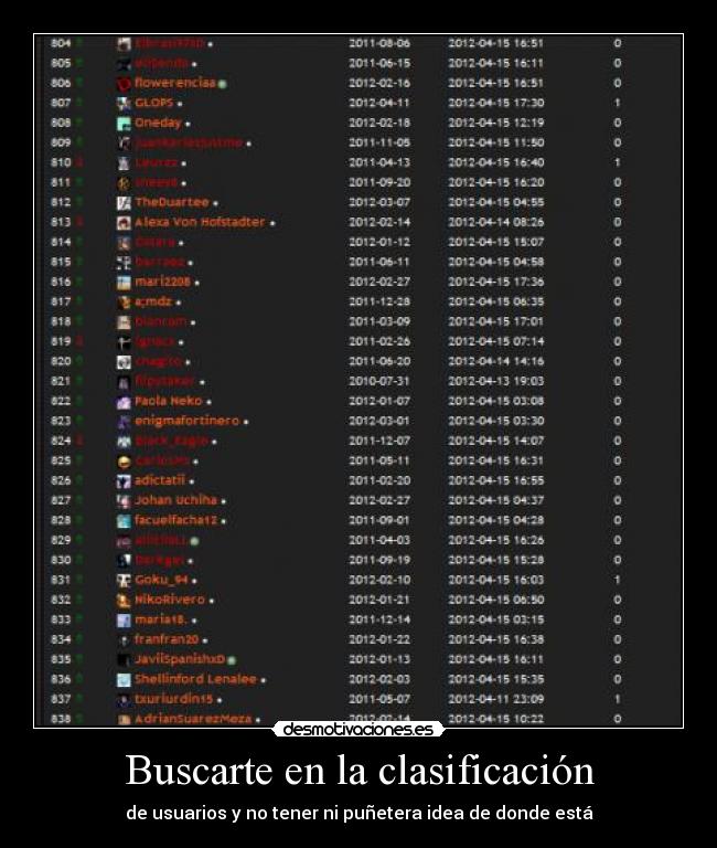 Buscarte en la clasificación - de usuarios y no tener ni puñetera idea de donde está