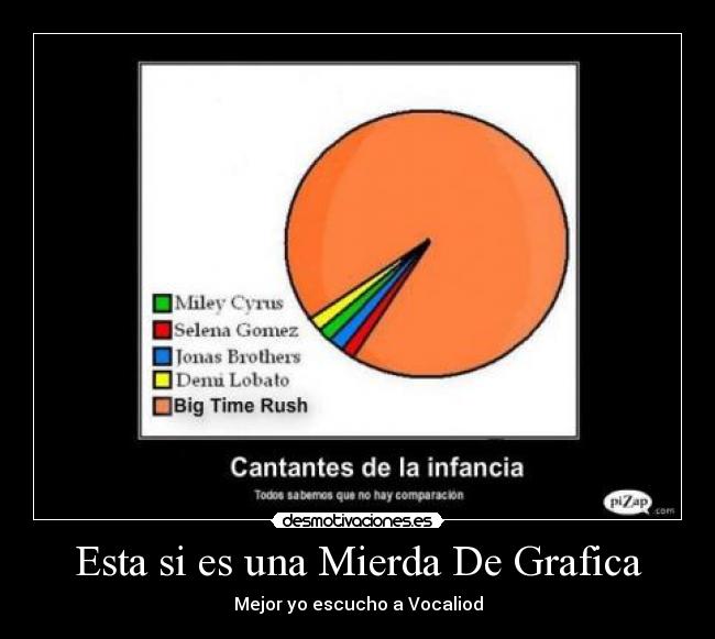 Esta si es una Mierda De Grafica -