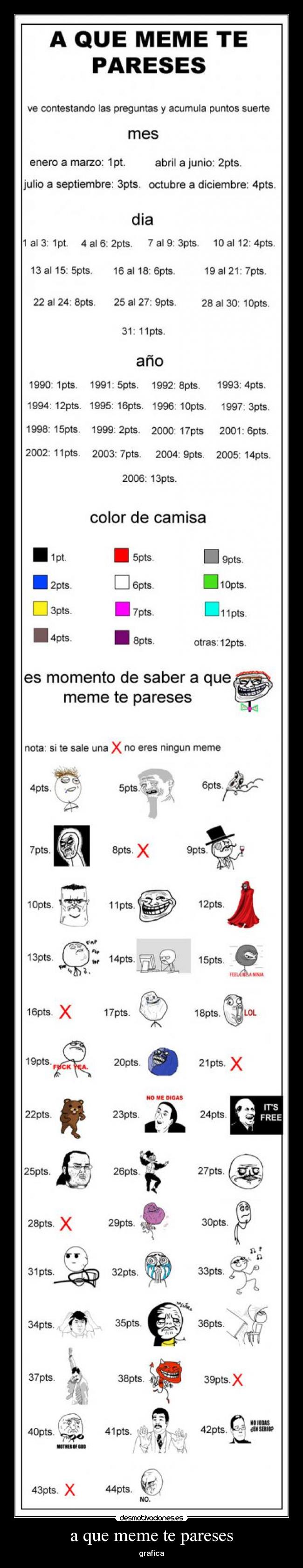 a que meme te pareses - grafica