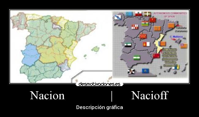 Nacion | Nacioff - Descripción gráfica