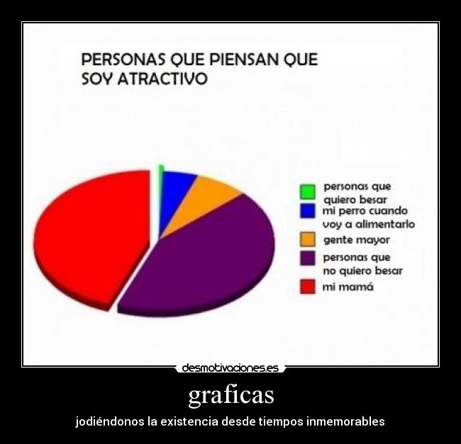 graficas - jodiéndonos la existencia desde tiempos inmemorables