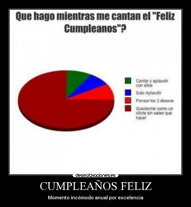 CUMPLEAÑOS FELIZ - 
