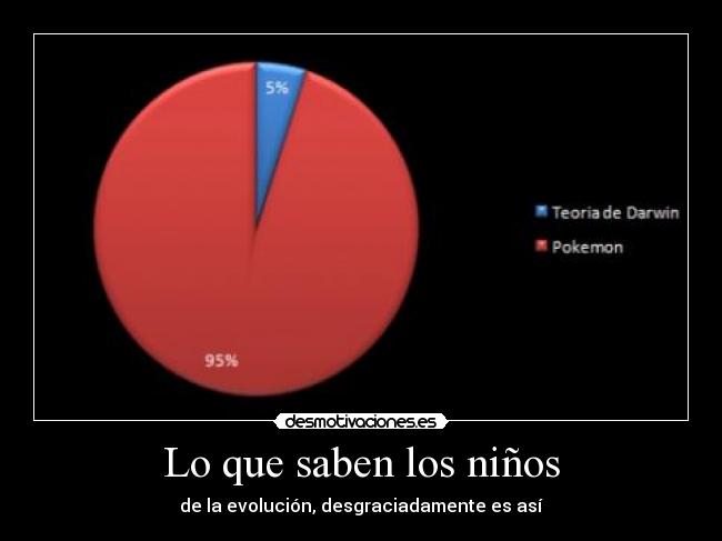 Lo que saben los niños - de la evolución, desgraciadamente es así