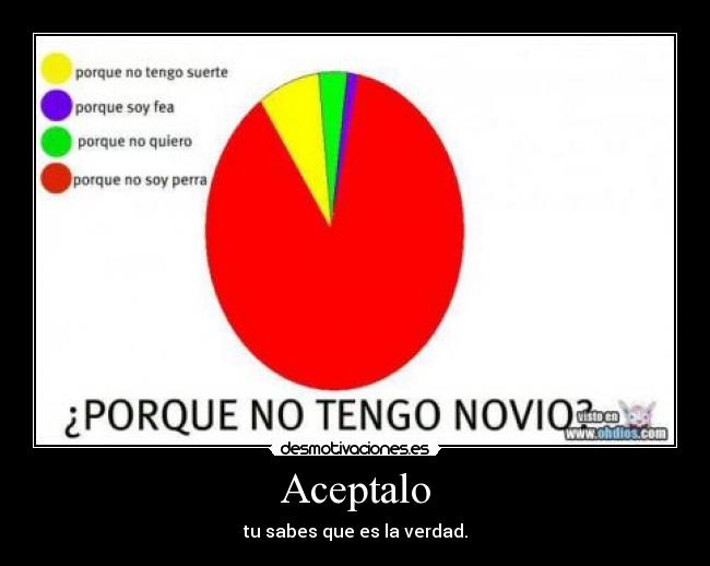 Aceptalo - tu sabes que es la verdad.