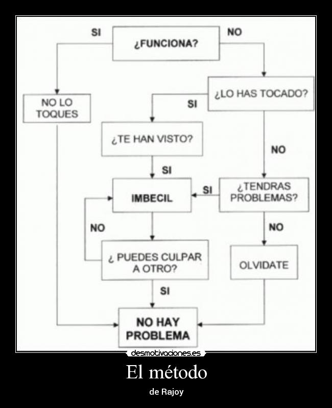 El método - de Rajoy