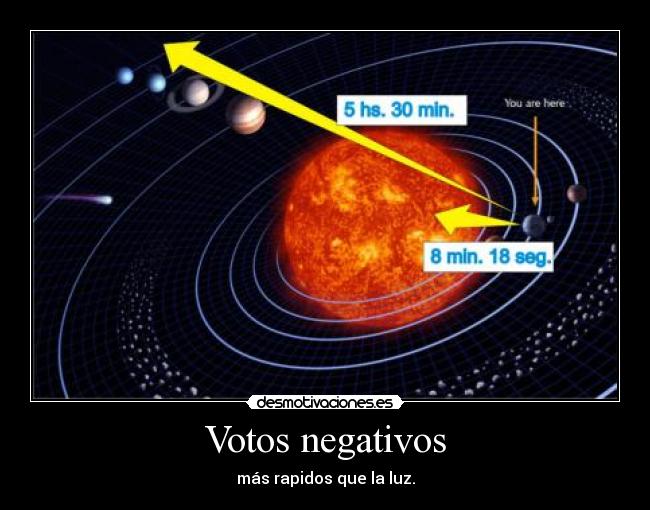 Votos negativos -