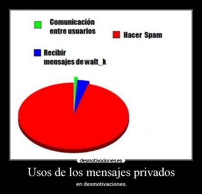 Usos de los mensajes privados - en desmotivaciones.