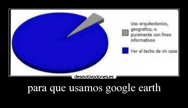 para que usamos google earth -