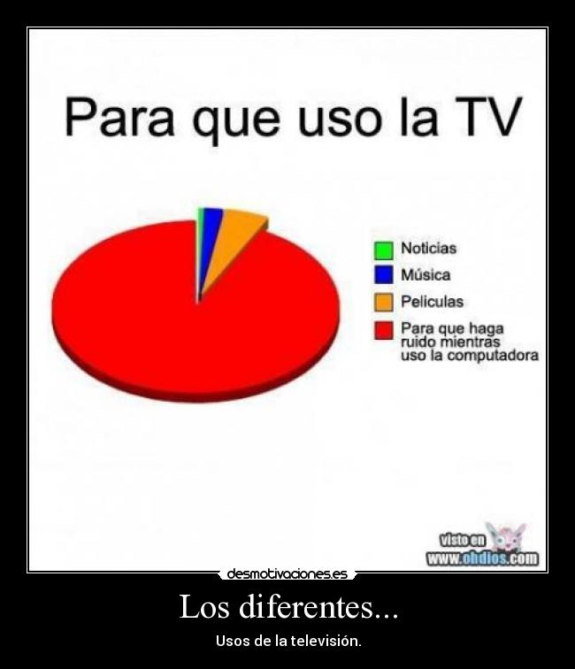 Los diferentes... - Usos de la televisión.
