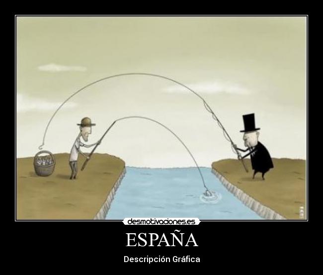 ESPAÑA - Descripción Gráfica