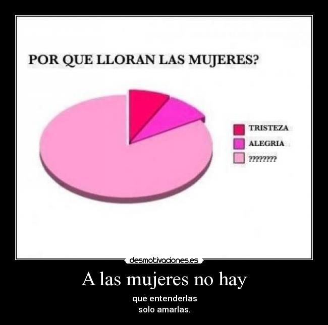 A las mujeres no hay - que entenderlas
solo amarlas.