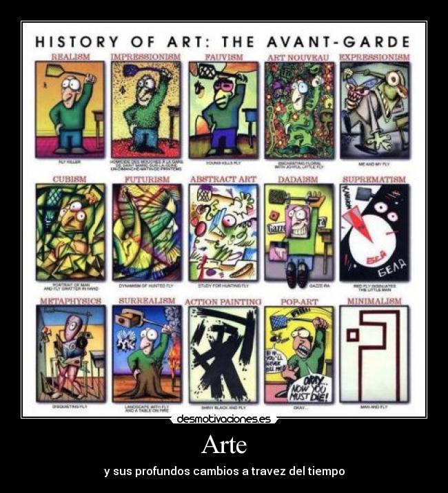 Arte - y sus profundos cambios a travez del tiempo