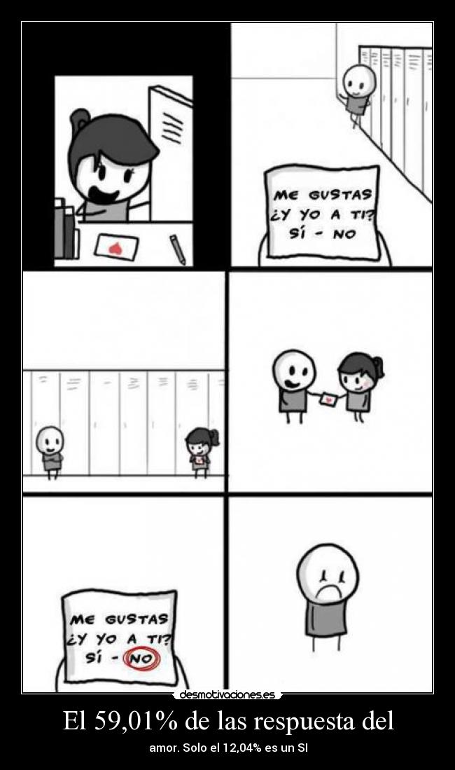 El 59,01% de las respuesta del - amor. Solo el 12,04% es un SI