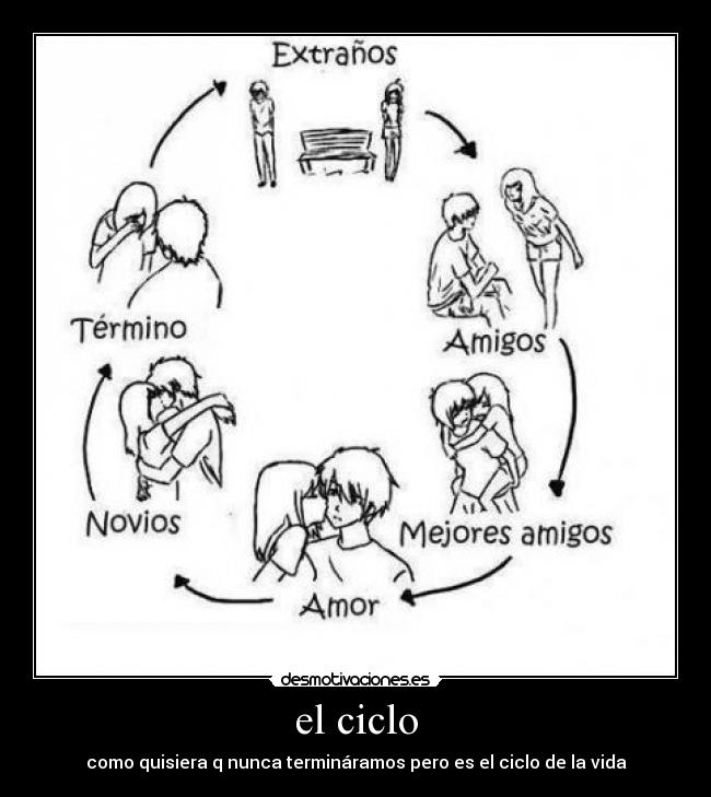 el ciclo - como quisiera q nunca termináramos pero es el ciclo de la vida