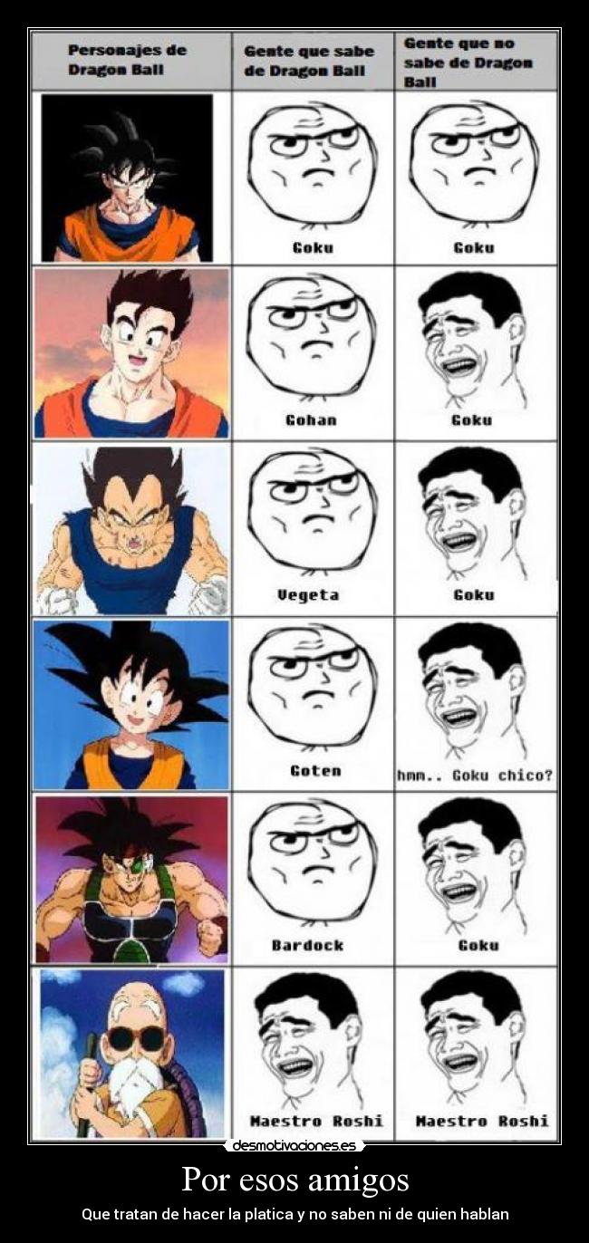 Por esos amigos - Que tratan de hacer la platica y no saben ni de quien hablan