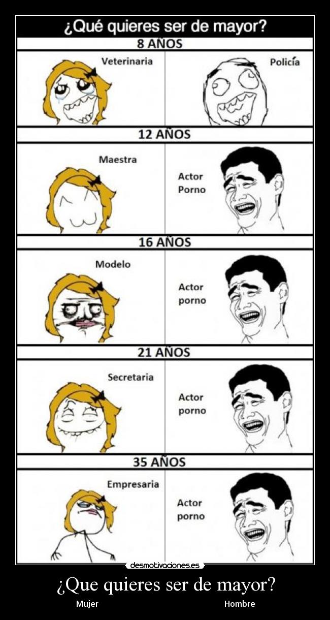 ¿Que quieres ser de mayor? - Mujer Hombre